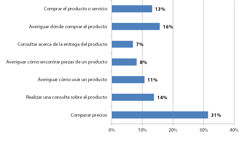 Grafico Aspect Atención al Cliente 1
