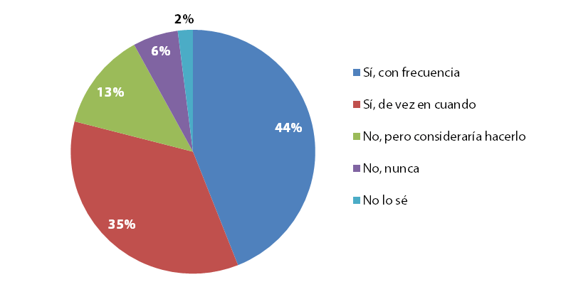 Grafico Aspect Atención al Cliente 2