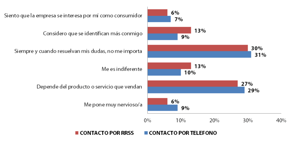 Grafico Aspect Atención al Cliente 3