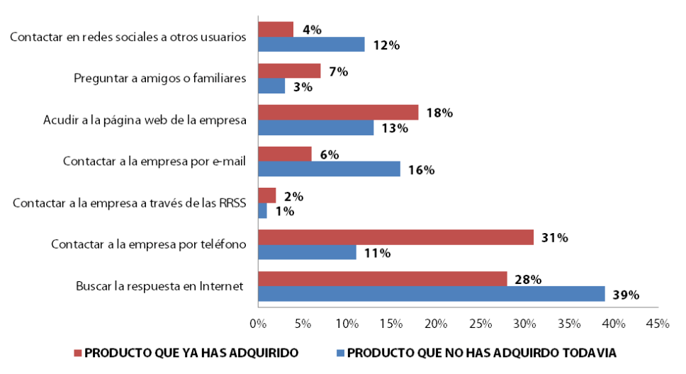 Grafico Aspect Atención al Cliente